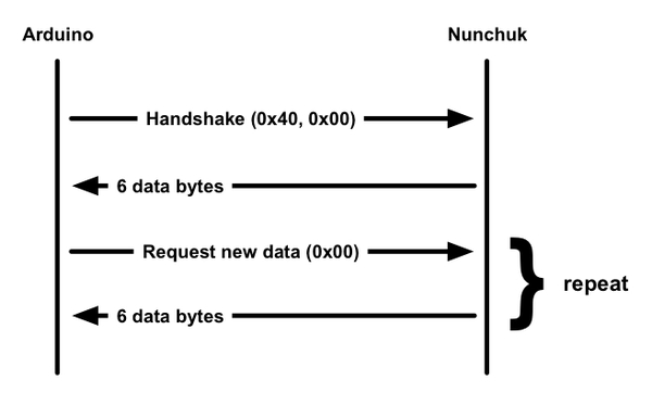 arduino/nunchuck_communications.jpg